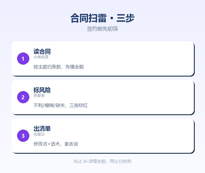 合同扫雷三步
