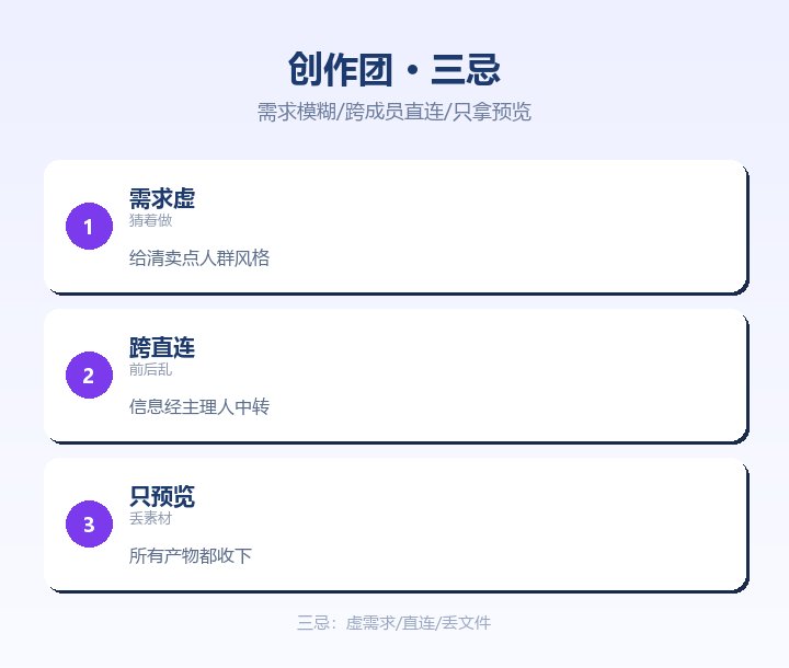 创作团三忌 需求模糊跨成员直连跳流程
